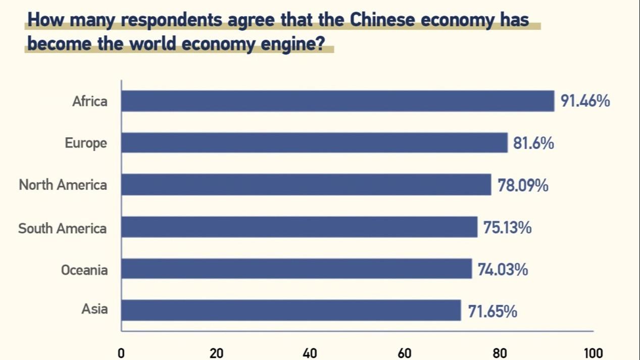 中国経済が世界経済の原動力に