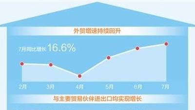 رشد 16.6 درصدی واردات و صادرات چین در ماه ژوئیها