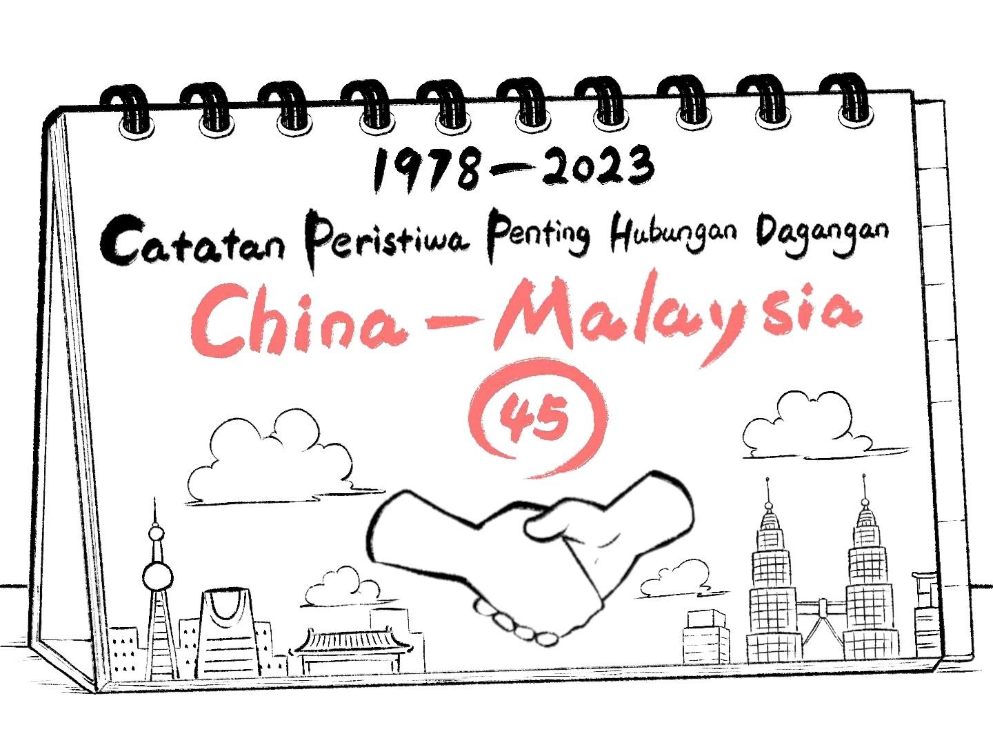 Catatan Peristiwa Penting Hubungan Dagang China-Malaysia